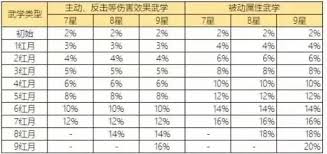 这就是江湖枪法毕业主动技能组倍率如何排名