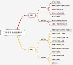 旧书街如何查看交易流程