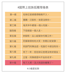 谁是凶手如何查看自己等级
