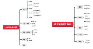 虎扑如何调整频道顺序