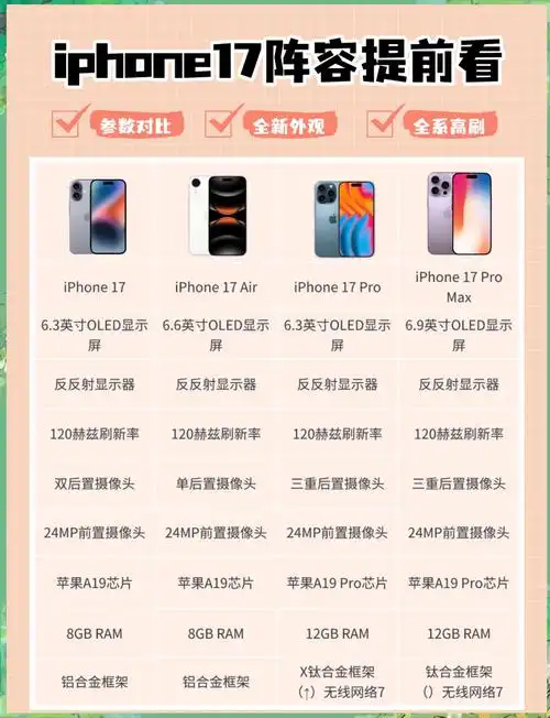 iPhone 17如何靠近轻松共享照片和视频资料