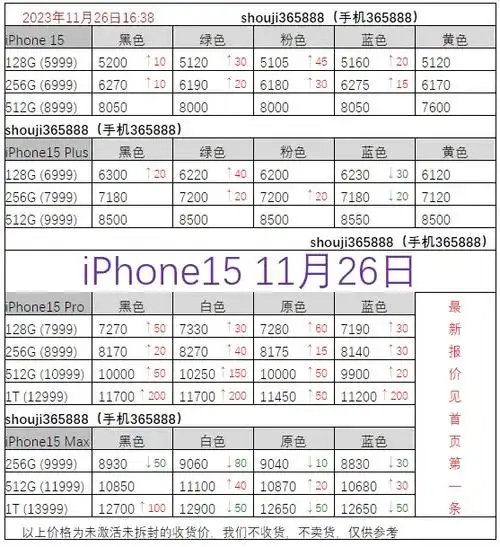 iPhone 15是否会提高售价