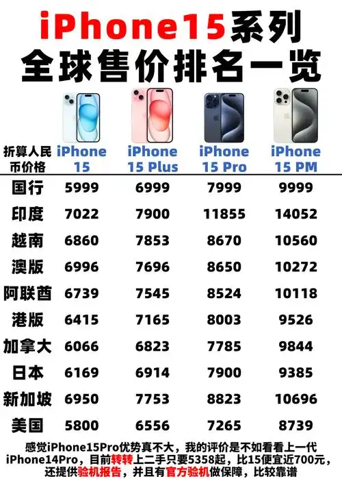iPhone 15是否会提高售价