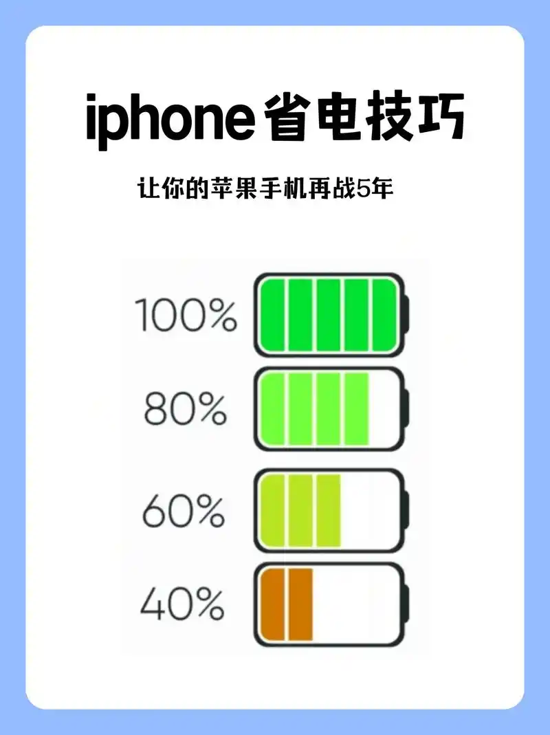 iPhone15官方推荐的省电小妙招有哪些