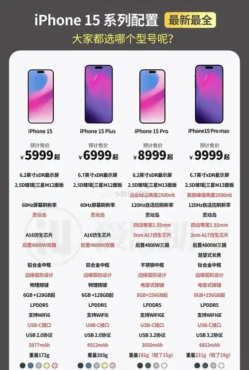 iPhone 15 Pro Max比之前机型高价的原因