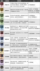 龙之信条2巫师职业大师技能如何获取
