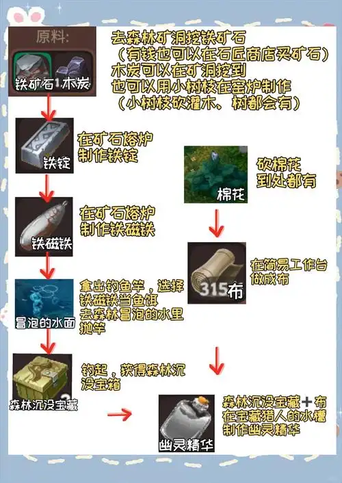 露玛岛怎么进行基础操作
