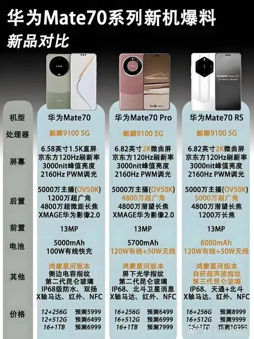 华为Mate70详细参数是什么