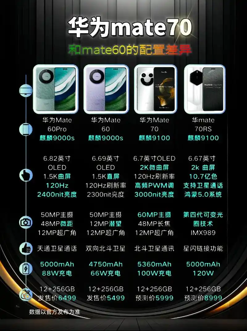 华为Mate70详细参数是什么