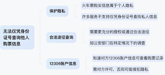 12306可以查询他人买票纪录吗