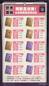 原神爱可菲用什么武器好
