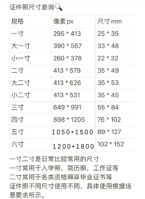 20kb对应的像素数值是多少