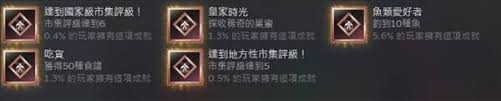 牧场物语风之繁华集市如何快速达标市级营业额