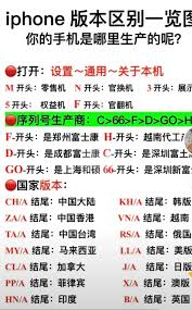 苹果手机序列号开头字母代表着什么