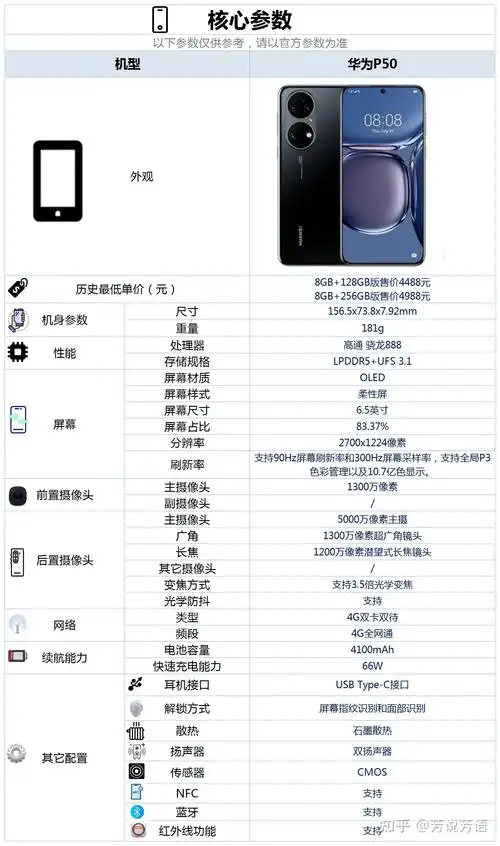 p50尺寸是多少