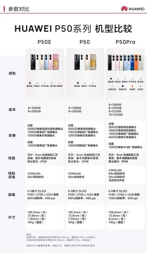 p50尺寸是多少