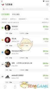飞瓜数据如何绑定手机号码