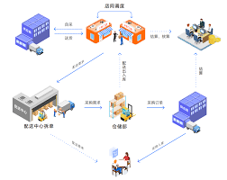 金码餐饮管理系统v9安装步骤是什么
