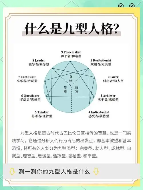 九型人格查看方法