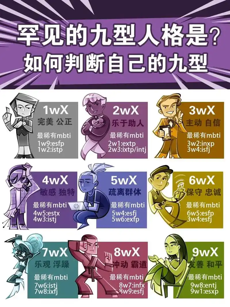 九型人格查看方法