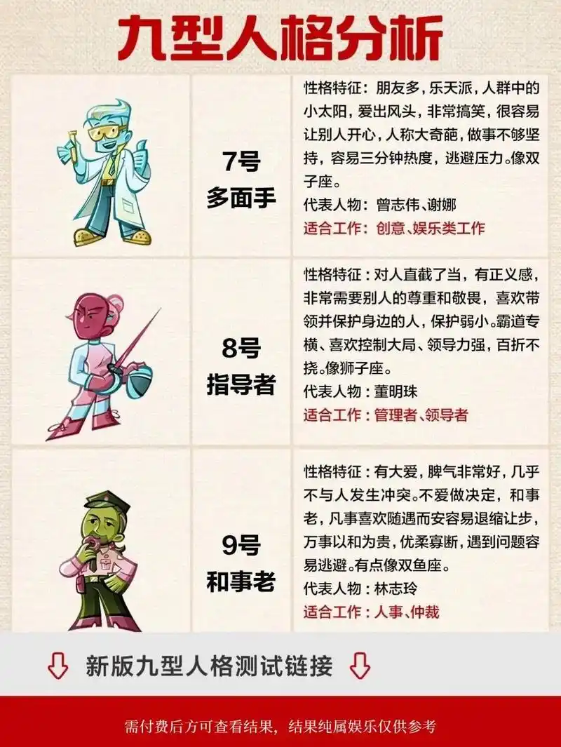 九型人格查看方法