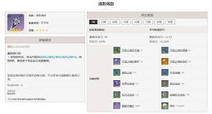 原神浪影阔剑突破材料一览