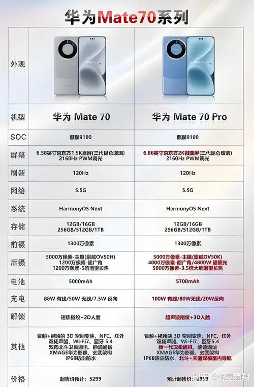 怎样提高华为官网购买mate70的成功率