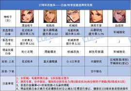 DNF17周年庆女机械毕业装备怎么搭配