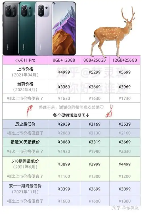 小米11pro的参数配置介绍