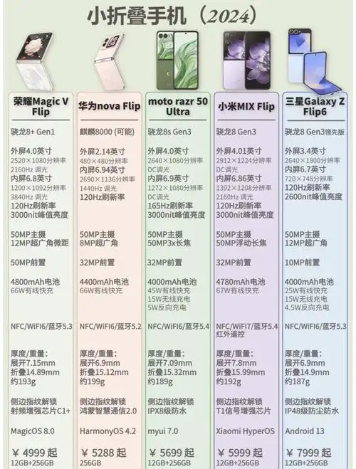 华为NovaFlip查看电池健康教程是什么