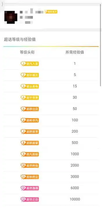 微博超话粉丝头衔怎么呈现出来