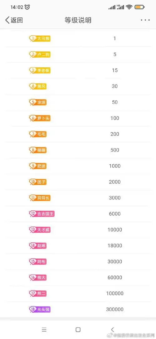微博超话粉丝头衔怎么呈现出来