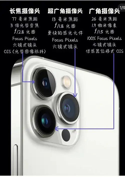苹果手机三个摄像头怎么进行切换