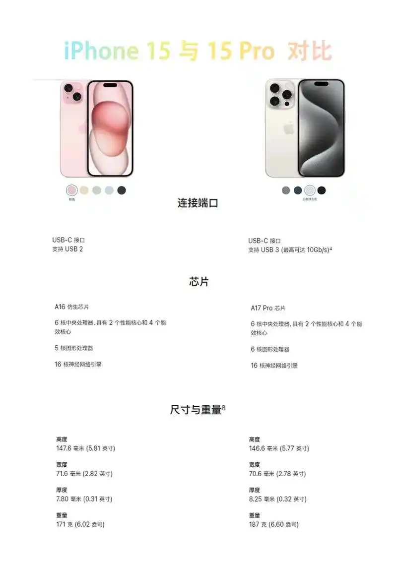iphone15前置摄像头位置在哪