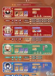 原神4.5版本迪卢克如何进行装备配队