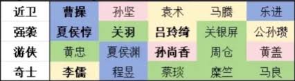 新三国志曹操传开局选哪个阵营好