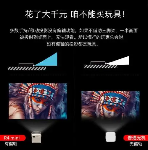 酷乐视R4mini如何插线同屏