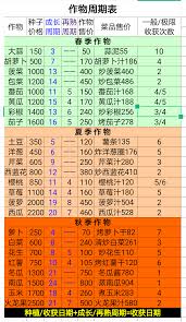 牧场气息每个季节收获次数有哪些