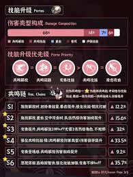 鸣潮露帕怎么全方位培养
