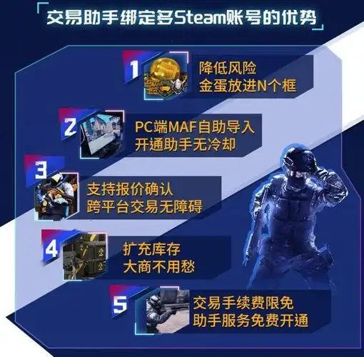 c5game怎样设置自动发货
