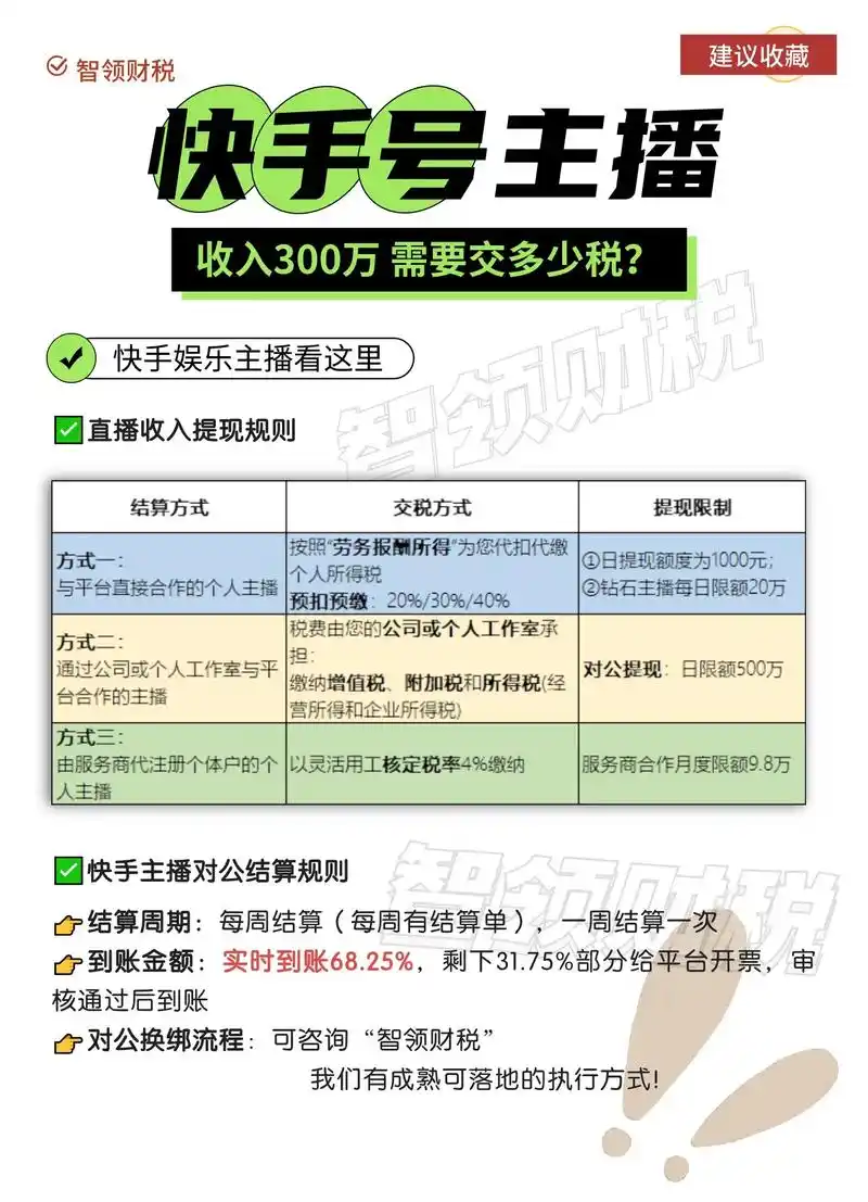 快手达人赚钱是否要交税