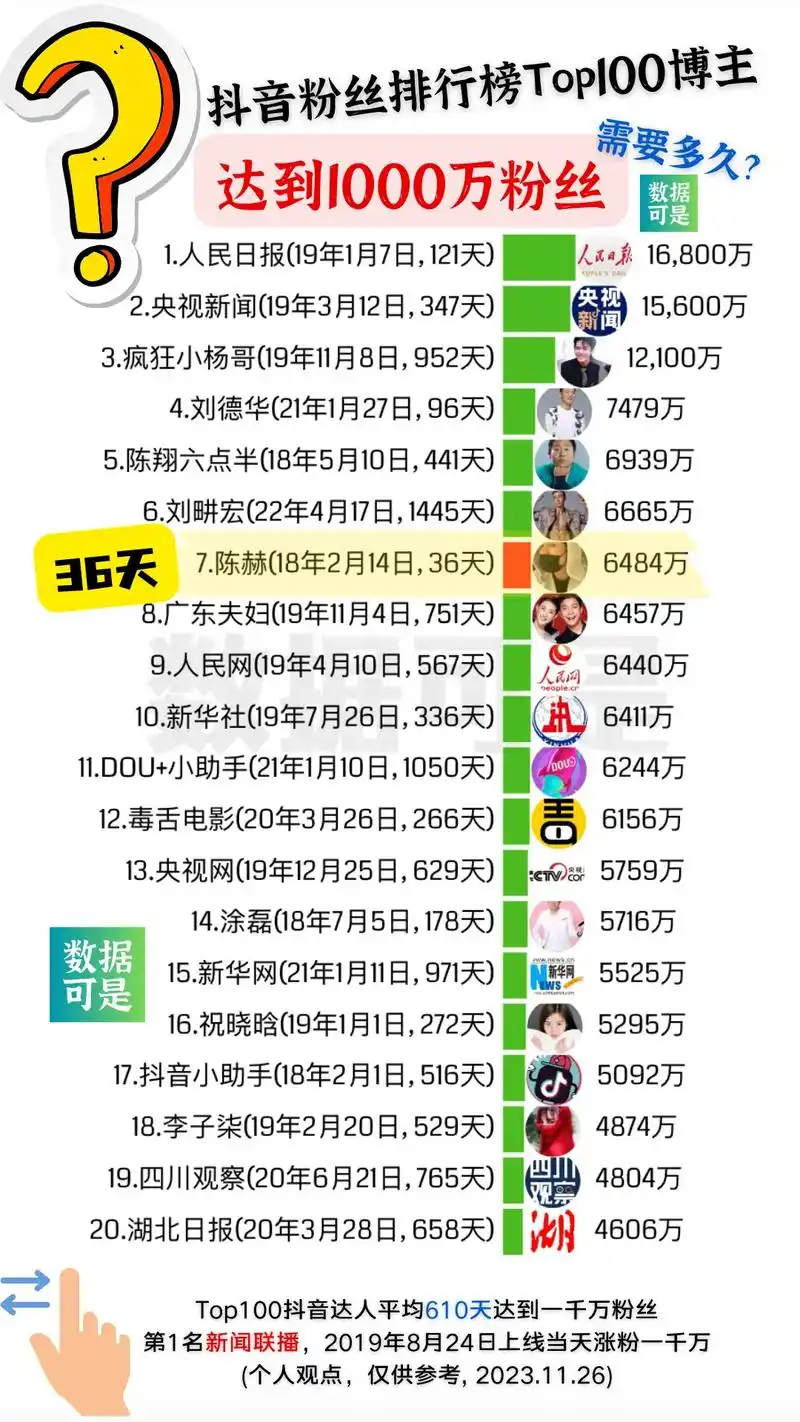 抖音粉丝群的最大容纳量是多少
