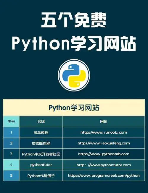 如何获取成品网站python开发