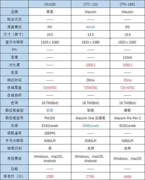 12max屏幕尺寸是多少
