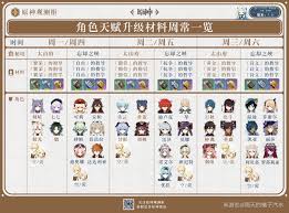 原神烟绯天赋材料在哪刷