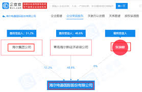 海尔智家和海尔是同一家吗