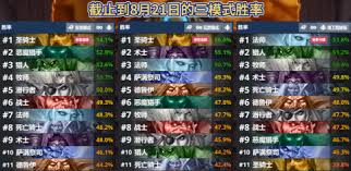 补丁后炉石传说任务萨卡组怎么分享
