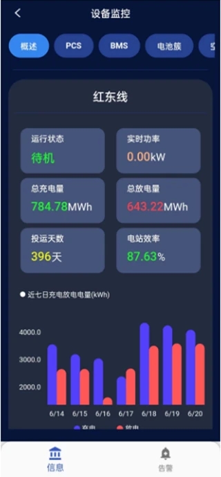 储能能量管理系统EMS2