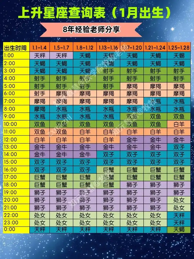 测测怎么设置星象日历