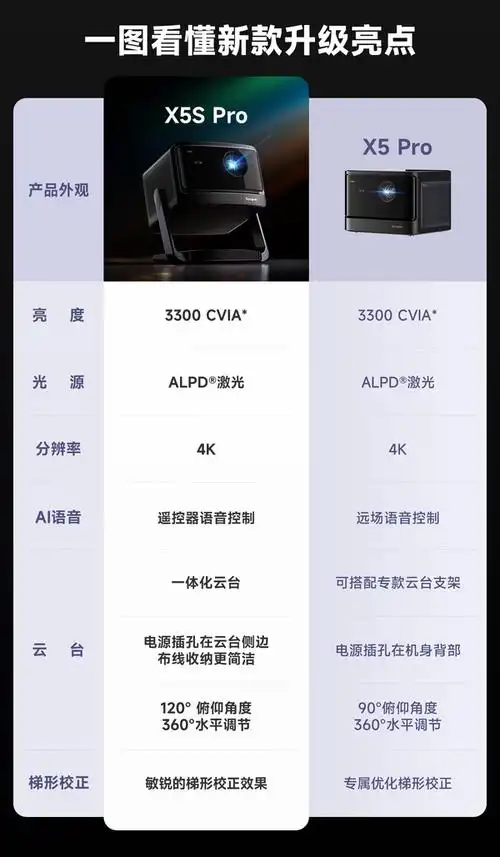 当贝X5S怎样安装软件